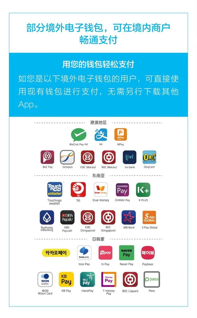 中国人民银行发布外籍来华人员支付指南(图12)