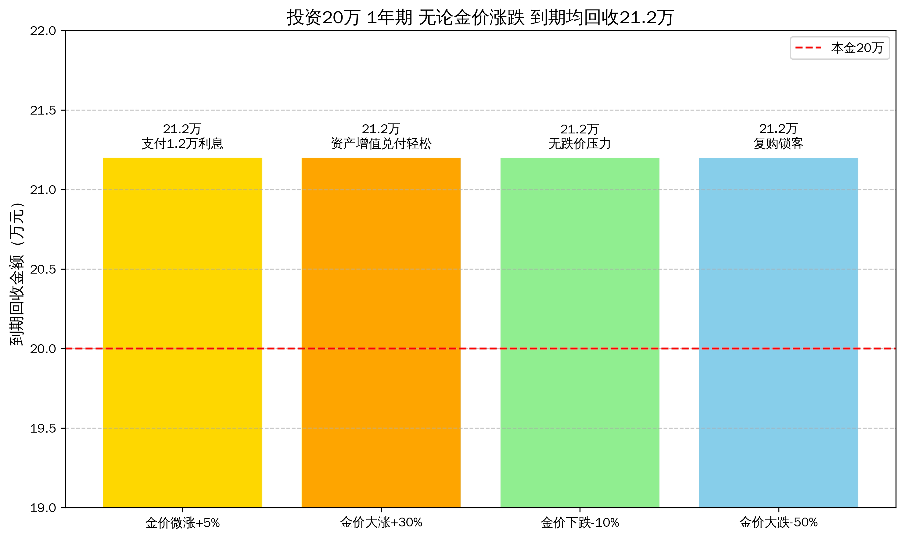 套峪金矿直营担保回收模式，一分钟秒懂(图2)