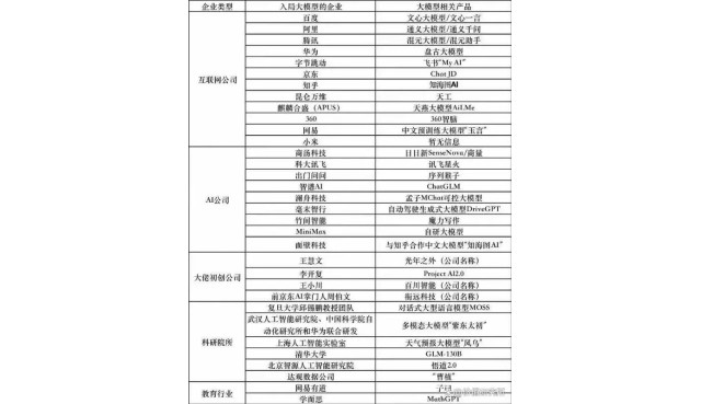 AI大模型主流有几家，那些好用